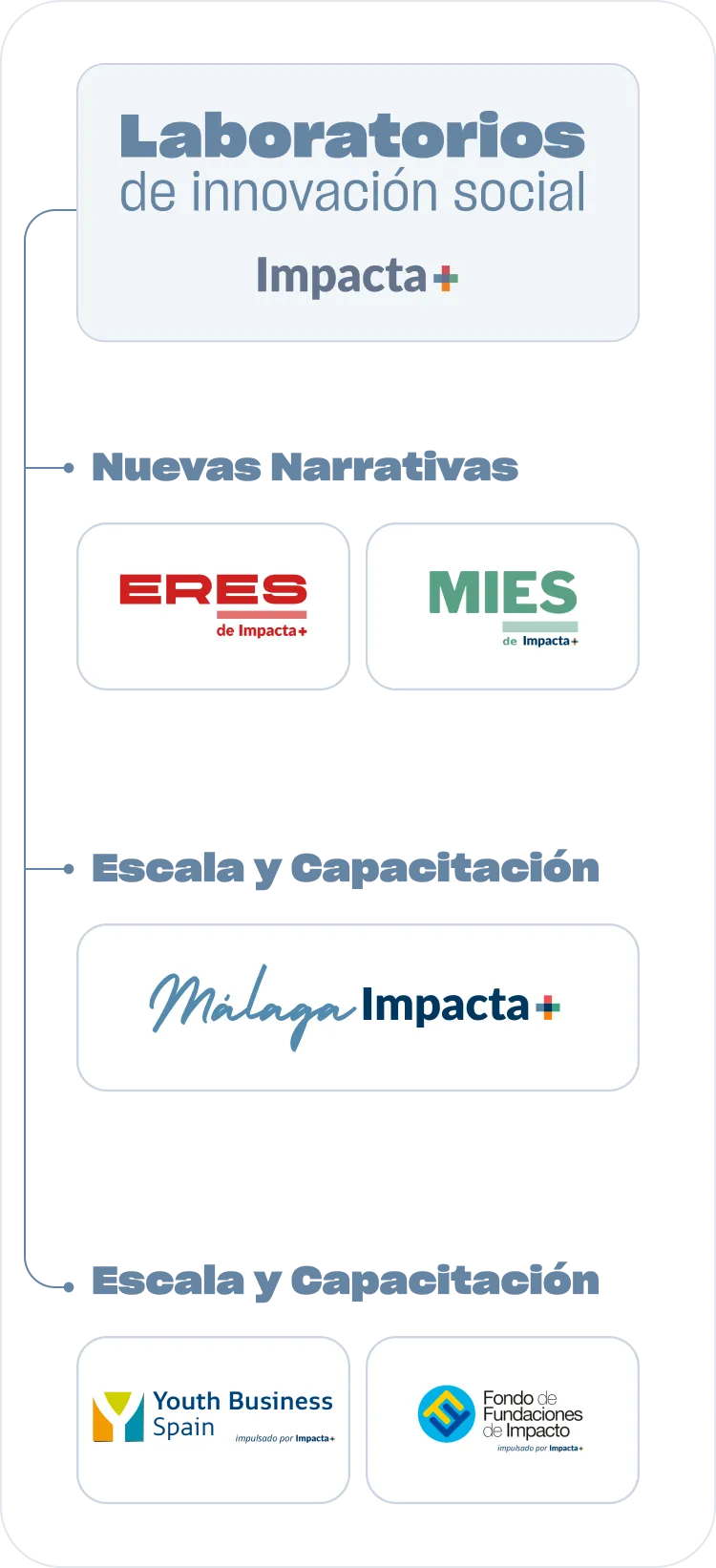 about_impacta.infographic.imgAlt